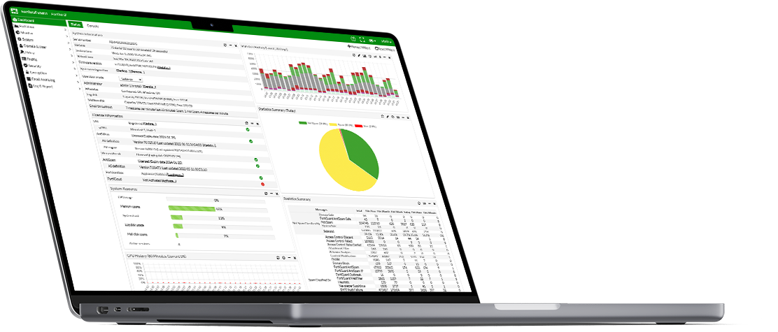 Fortinet FortiMail